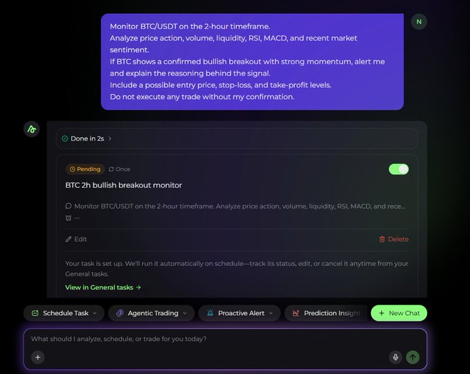 Screenshot of an AI trading interface with a prompt to monitor BTC/USDT on the 2-hour timeframe for bullish breakout signals, including a scheduled task setup for 'BTC 2h bullish breakout monitor.'