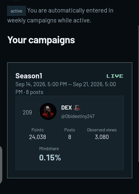 A mobile app screen titled "Your campaigns" showing a "Season 1" campaign running from "Sep 14, 2026, 5:00 PM – Sep 21, 2026, 5:00 PM". A user profile for "DEX" (@Obidestiny247) displays 24,038 points, 8 posts, 3,080 observed views, and a Mindshare of "0.15%". A tag at the top indicates "You are automatically entered in weekly campaigns while active."