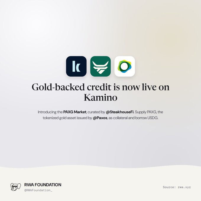 An announcement card titled 'Gold-backed credit is now live on Kamino,' introducing the PAXG Market curated by SteakhouseFi to supply PAXG as collateral and borrow USDG, from RWA Foundation.