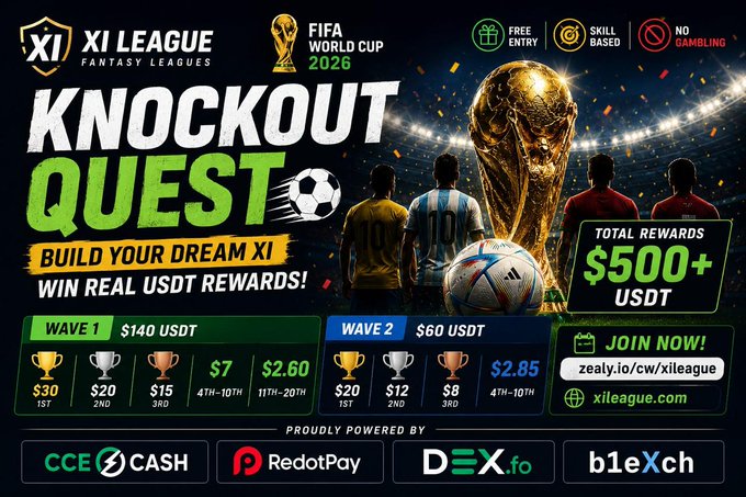 The image is a promotional banner for the "XI League Knockout Quest" tied to the FIFA World Cup 2026, advertising a $500+ USDT reward pool split across Wave 1 ($140 USDT) and Wave 2 ($60 USDT) for fantasy league participants, with details on prize tiers and a call to join via zealy.io/cw/xileague. It visually reinforces the accompanying post about the XI League airdrop, highlighting the free-entry, skill-based nature of the contest and showcasing the prize distribution structure for top performers.