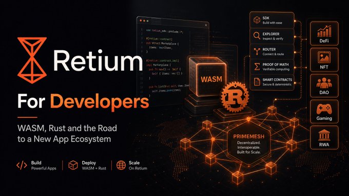 A promotional graphic for "Retium For Developers" with the tagline "WASM, Rust and the Road to a New App Ecosystem", featuring icons for SDK, DeFi, NFT, DAO, Gaming, and RWA, alongside a 3D "WASM" cube and PRIMEMESH diagram.