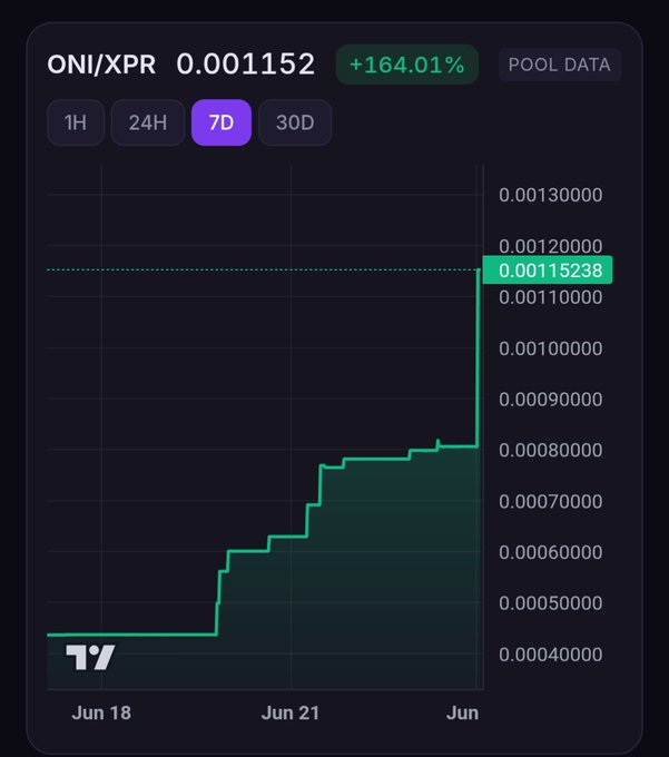 The image features a chart with a score line rising from 0 to 7. The date at the bottom of the bar graph indicates that it was created on June 18th. In the midst of this data, there are two lines visible - one labeled "ONI" and another labeled "XPR".