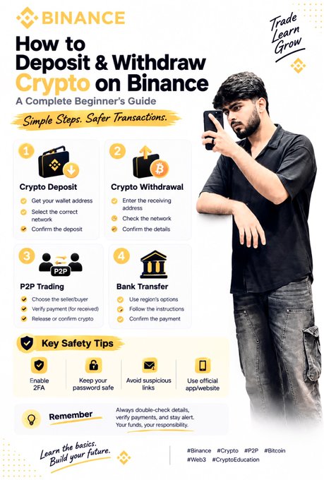 A Binance infographic titled 'How to Deposit & Withdraw Crypto on Binance' featuring a man holding a phone, with sections on Crypto Deposit, Crypto Withdrawal, P2P Trading, Bank Transfer, and Key Safety Tips, tagged with hashtags like '#Crypto' and '#Bitcoin'.