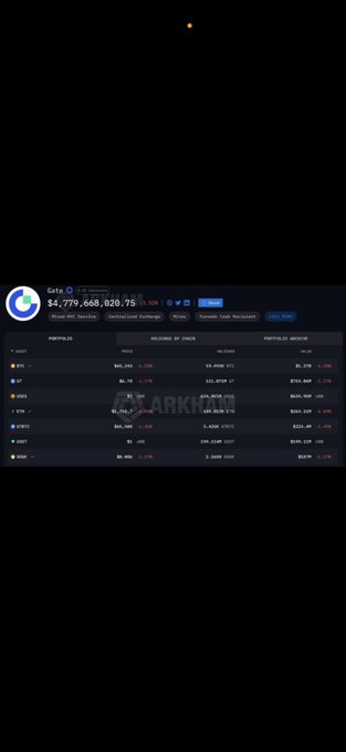 The image showcases a graph with various cryptocurrency prices, particularly Bitcoin, which has reached the top of its $USD1 price chart. The text accompanying the image includes a caption that reads "Major milestone: $USD1 is now the largest stablecoin on @gate. This is what real adoption looks like: deep liquidity, global distribution, and a dollar rail built for the next era of digital finance. We're just getting started". The focus here is to highlight how Bitcoin's price has reached $1,000 in value, indicating significant growth and market potential.