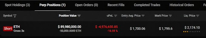 A crypto trading interface shows a large ETH short position valued at $89,980,000 with an unrealized loss of -$4,976,650.85 (-16.59%), entered at $1,700.06 with a liquidation price of $2,174.10—visually confirming the ~$5M loss and significant risk highlighted in the shark's high-stakes short bet on Ethereum.