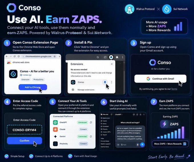 A promotional infographic for 'Conso' titled 'Use AI. Earn ZAPS,' powered by Walrus Protocol and Sui Network, showing a 7-step setup process with access code 'CONSO-ERYM4' and connections to ChatGPT, Claude, Gemini, and Perplexity.