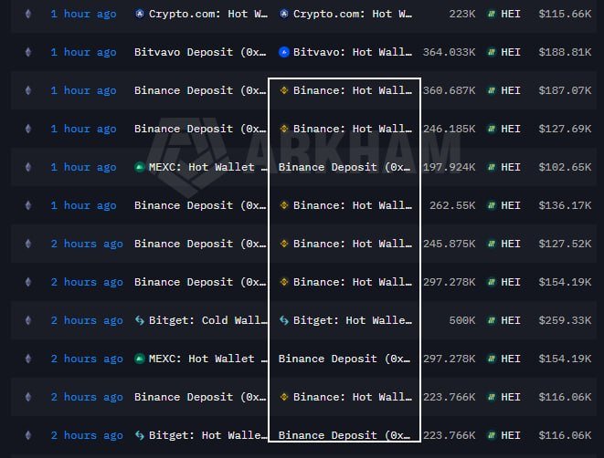 A dark-themed transaction tracking interface showing recent crypto wallet movements involving exchanges like Binance, Bitget, and MEXC, with various token amounts and USD values.