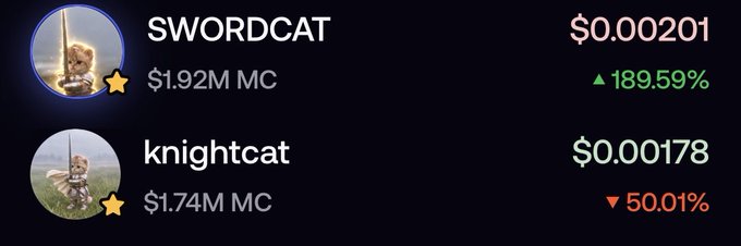 A cryptocurrency tracking screenshot showing 'SWORDCAT' at $0.00201 (up 189.59%) and 'knightcat' at $0.00178 (down 50.01%).