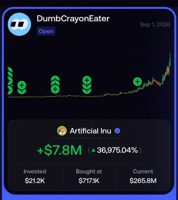 A stock/crypto trading interface showing 'DumbCrayonEater' holding 'Artificial Inu' with a massive gain of +$7.8M (36,975.04%) on September 1, 2026, displaying invested $21.2K, bought at $717.1K, current $265.8M.