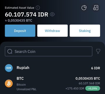 A crypto portfolio dashboard displays an estimated asset value of 60,107,564 IDR (≈0.0530435 BTC), showing holdings of Rupiah and Bitcoin with an unrealized P&L of +175,450 IDR (+0.29%), illustrating a modest positive return on a BTC accumulation strategy. The image supports the accompanying post's installment series on $BTC, suggesting the subscriber found a promising altcoin alpha to complement their Bitcoin holdings.