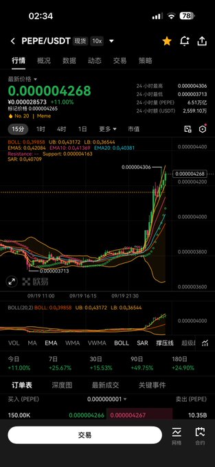 A cryptocurrency trading app screenshot showing the PEPE/USDT spot market with the price at 0.000004268, displaying a significant upward green candlestick spike.