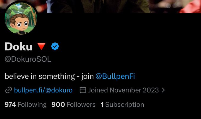 A Twitter profile for "Doku" (@DokuroSOL) with the bio "believe in something - join @BullpenFi," showing 974 Following, 900 Followers, and 1 Subscription, highlighting that they are just 100 followers away from reaching the 1K milestone mentioned in the post.