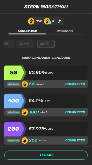 STEPN Marathon Season 2#7 results showing completed tiers at 50, 100, and 200 locked amounts with APY percentages.