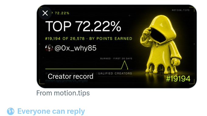 A motion.tips creator record card shows '#19194 OF 26,578 - BY POINTS EARNED' for user '@0x_why85', ranked in the TOP 72.22%.