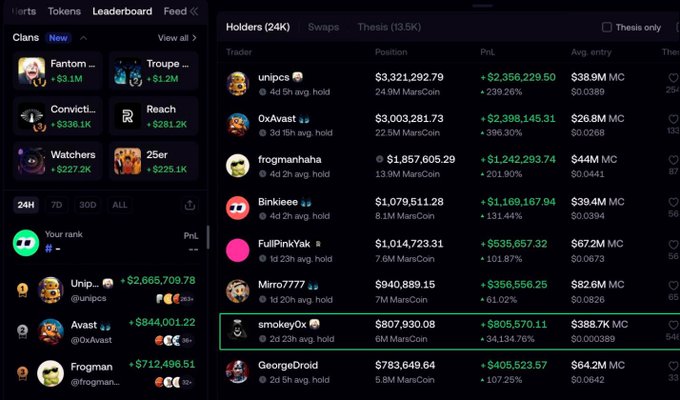 Screenshot of a cryptocurrency or trading leaderboard showing holders, swaps, and thesis rankings, with traders like unipcs, OxAvast, frogmanhaha, and smokey0x displaying PnL figures and MarsCoin positions.