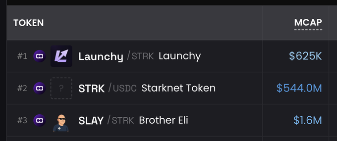 A token leaderboard showing Launchy ($625K), STRK Starknet Token ($544.0M), and SLAY ($1.6M) listed by market cap.