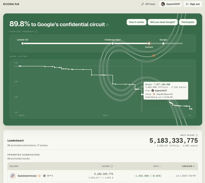 The image shows a screenshot of a Google Chrome browser with information about a contest related to Google's confidential circuit challenge. The website has been successfully launched, and now it is open for public use as an alternative to bitcoin by leveraging users' existing knowledge and experience in browsers like Google Chrome.