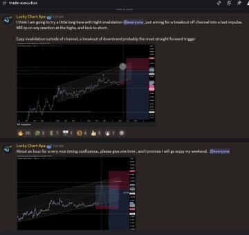 A Discord trading channel showing two BTC charts with overlaid trend channels and breakout/breakdown indicators posted by user "Lucky Chart Ape @preiium." The charts display Bitcoin price action with descending triangles being highlighted, aligning with the post's promotion of "LATF" free weekend trading content.