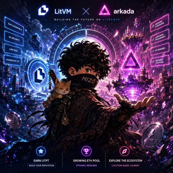 Promotional graphic for 'LitVM × arkada' cryptocurrency project on Litecoin, featuring an anime-style character with 'MIZO' on their mask holding a cat, with features like 'EARN LITPT', 'GROWING ETH POOL', and 'EXPLORE THE ECOSYSTEM'.