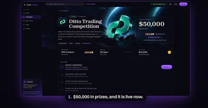 A screenshot of a 'Ditto Trading Competition' website showing a prize pool of $50,000, with 250 traders participating, 28 days remaining, and a prize pool of $12,000, with captions '1. $50,000 in prizes, and it is live now.'