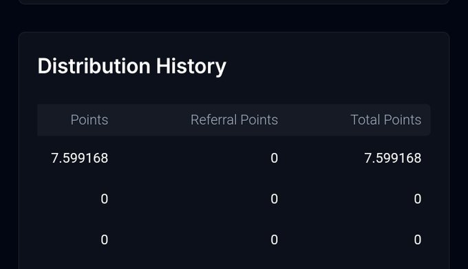 Dark-themed 'Distribution History' table showing Points (7.599168), Referral Points (0), and Total Points (7.599168) across multiple rows.