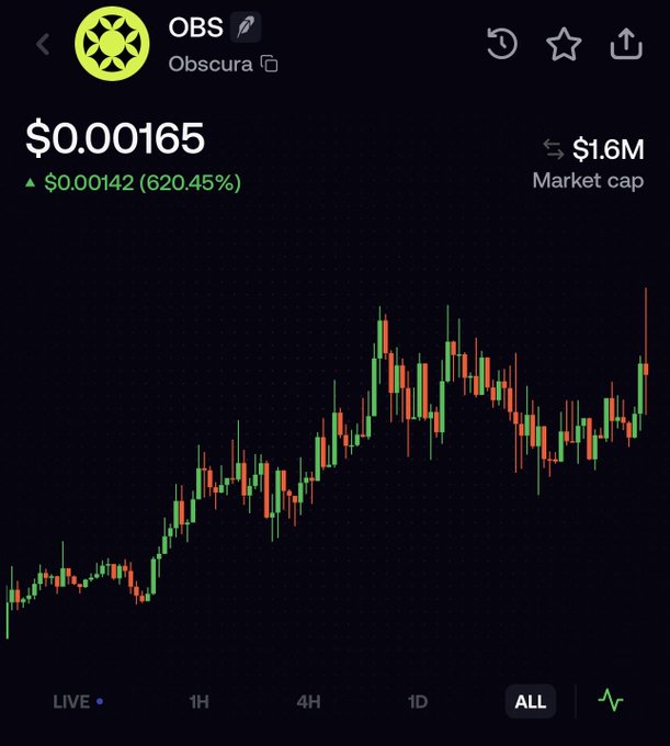 A candlestick chart of $OBS (Obscura) shows a price of $0.00165 with a 620.45% gain, a $1.6M market cap, and a long-term upward trend reaching new highs—visually reinforcing the post's claim of heavy bids, rotation, and imminent price breakout.