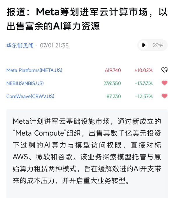 The image shows a financial news article in Chinese titled "报道：Meta筹划进军云计算市场，以出售富余的AI算力资源" (Report: Meta plans to enter the cloud computing market by selling surplus AI computing resources) dated 07/01, displaying Meta (META.US) up +10.02% at $619.74, while AI infrastructure competitors NEBIUS (NBIS.US) fell -13.33% to $239.35 and CoreWeave (CRWV.US) dropped -12.37% to $87.23. This illustrates the post's point perfectly—Meta's new "Meta Compute" venture selling excess AI compute directly crushed competing AI infrastructure stocks like NBIS and CRWV, validating the poster's frustration about Llama's underperformance being overshadowed by the market's negative reaction to Meta's cloud ambitions.