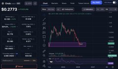 A trading chart displays $ONDO/USD with the current price at $0.2773, showing a recent upward spike in the candlestick pattern after a period of consolidation, visually reinforcing the post's claim about the token's pump following the posted bullish thesis.