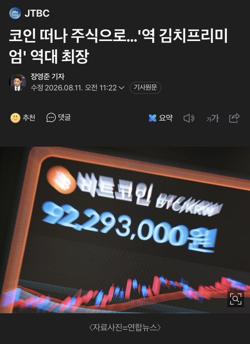 The image shows a JTBC news article headline reading "코인 따나 주식으로..."역 김치프리미엄' 역대 최장" (translated: "After coins, stocks... 'reverse kimchi premium' hits record high"), accompanied by a photo displaying Bitcoin priced at ₩172,293,000 on a digital ticker. The image illustrates the post's point about Korea's "reverse kimchi premium" — an unusual market phenomenon where Korean crypto and stock prices have decoupled from global trends, drawing public attention away from typical trading behavior.