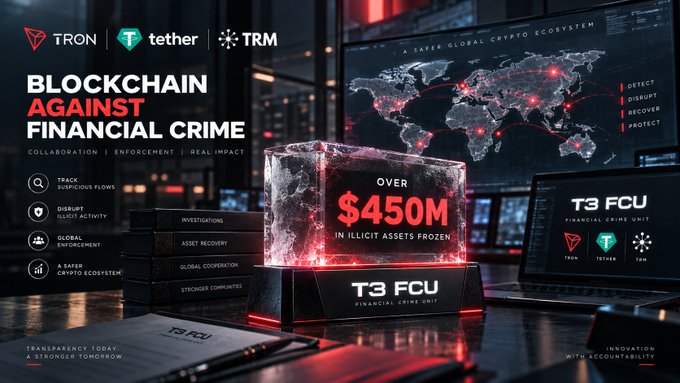 A promotional graphic for T3 FCU titled 'BLOCKCHAIN AGAINST FINANCIAL CRIME' featuring TRON, tether, and TRM logos, with a world map and a crystal display stating 'OVER $450M IN ILLICIT ASSETS FROZEN'.