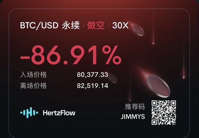 A dark trading dashboard showing a BTC/USD perpetual short position with 30X leverage resulting in -86.91% loss, with entry price 80,377.33 and exit price 82,519.14, branded as HertzFlow with referral code JIMMYS.