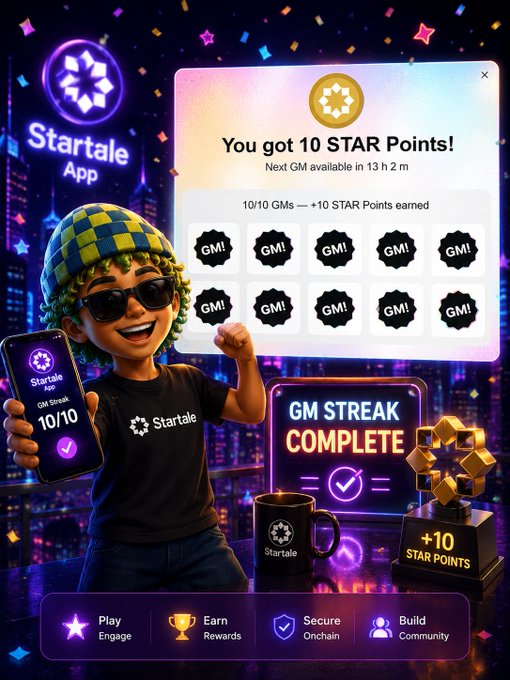 A promotional graphic for the "Startale App" featuring a 3D character celebrating a completed "GM STREAK" of 10/10, having earned +10 STAR Points, with tags for Play Engage, Earn Rewards, Secure Onchain, and Build Community.