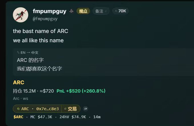 A tweet from fmpumpguy (@fmpumpguy, 70K followers) celebrates "ARC" as "the bast name of ARC, we all like this name," showing a holdings position of 15.2M (~$720) with an unrealized PnL of +$520 (+260.8%), market cap $47.3K, and 24h volume $74.9K—aligning with the accompanying post announcing the whale's arrival on $Arc.