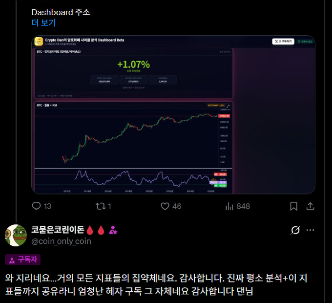 A Korean social media post from @coin_only_coin discusses cryptocurrency market analysis, showing a dashboard with BTC price charts and a +1.07% change.