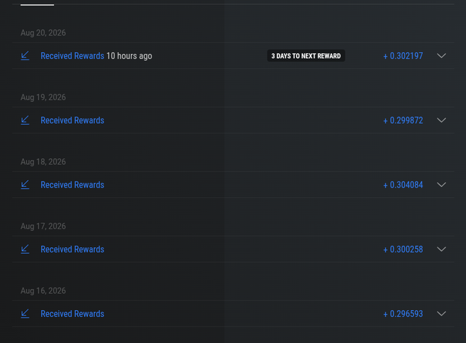 A dark-themed rewards dashboard displays a 5-day history of XTZ staking rewards, showing daily payouts of approximately +0.30 tokens from August 16-20, 2026, with a note indicating 3 days until the next reward. The steady stream of small daily rewards supports the post's sentiment of enjoying these modest crypto earnings as "little gifts from the blockchain."