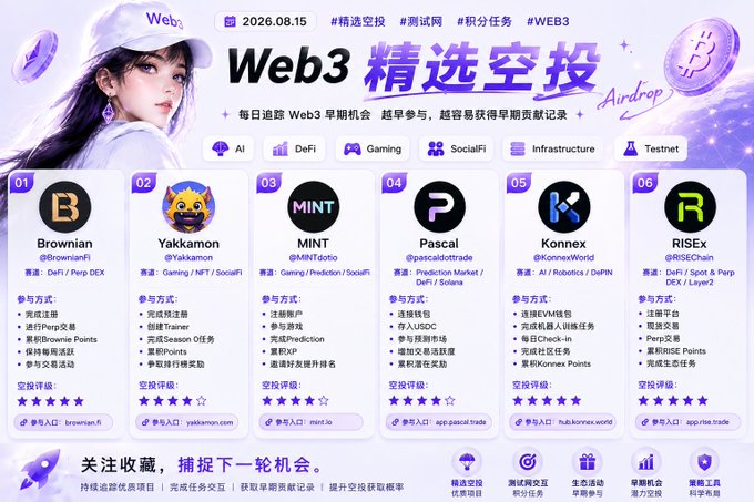 A Chinese-language promotional graphic for 'Web3 精选空投' (Web3 Selected Airdrops) dated 2026.08.15, listing six projects: Browinian, Yakkamon, MINT, Pascal, Konnex, and RISEx.