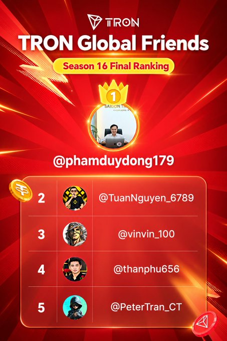 A promotional graphic titled 'TRON Global Friends' displays the top 5 user rankings for Season 16, with @phamduydong179 in first place wearing a gold crown, followed by @TuanNguyen_6789, @vinvin_100, @thanphu656, and @PeterTran_CT.