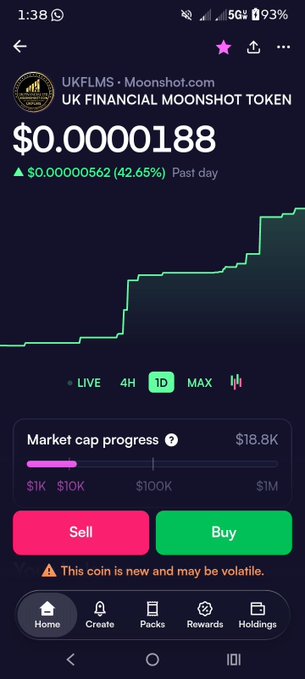 A screenshot from Moonshot.com displays the UK Financial Moonshot Token (UKFLMS) trading at $0.00000188, showing a +42.65% gain over the past day with an $18.8K market cap and a warning that "This coin is new and may be volatile," visually supporting the post's pitch of UKFLMS as a low-cap RWA gem with recent price momentum.