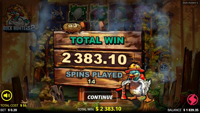 A 'Duck Hunters 2' slot game results screen showing 'TOTAL WIN 2 383.10', 'SPINS PLAYED 14', and 'TOTAL COST $ 55'.