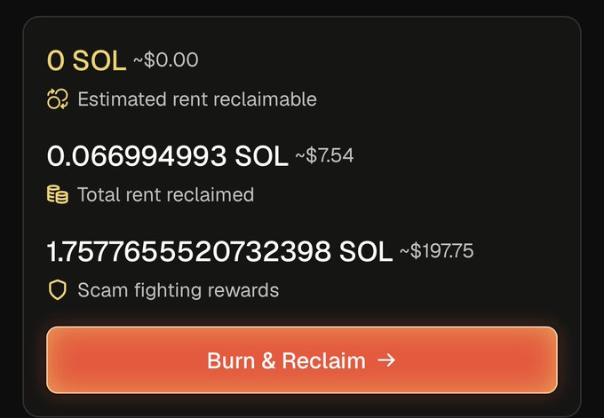Wallet interface displaying 0 SOL with options showing 'Estimated rent reclaimable', 'Total rent reclaimed' (~0.067 SOL), and 'Scam fighting rewards' (~1.758 SOL) above a 'Burn & Reclaim' button.