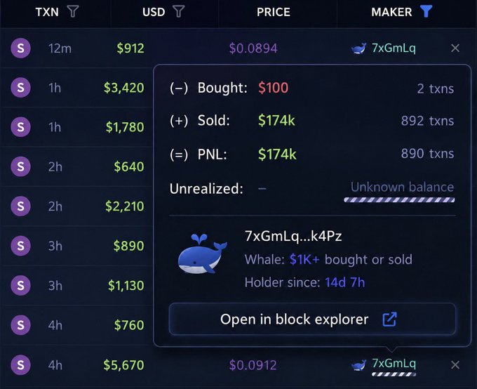 A crypto tracking dashboard displays memecoin transaction history for the ticker (likely $USELESS or similar), highlighting a wallet (7xGmLq...) with a realized PNL of $174k after buying $100 worth of tokens just 12 minutes before a massive sell-off. This visually reinforces the post's claim about a trader "retiring" from the memecoin supercycle, showing a classic case of turning a small early bet into life-changing profits.