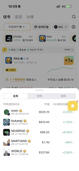 A Chinese crypto tracking app displays a "Golden Dog" leaderboard with Solana (SOL) highlighted at the top showing 1.01% gain and $210.8M market cap, while a bottom panel ranks recent "Gold Dog" picks including MOIN (+2.7%), BUKANGI (+1.7%), NEARPAD (+8.3%), MARTIANS (+6%), and WORLD (+3.5%) by market cap and 24-hour performance, aligning with the post celebrating Solana's steady presence while noting Robinhood's decline.