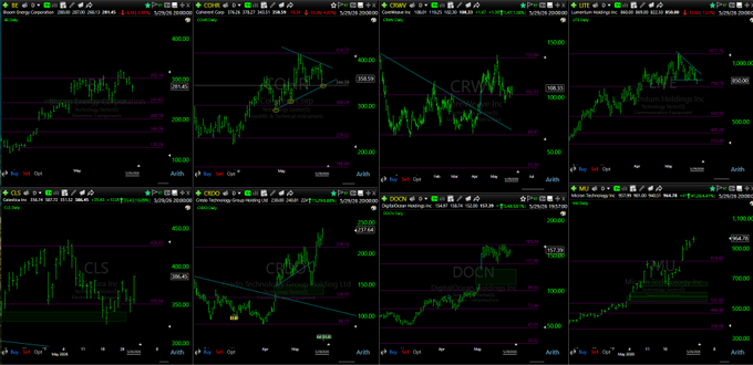 The image features a long list of graphs and charts displaying various stock market indicators such as trading volumes, stock prices, and other financial data across multiple days. The charts are color-coded with purple for positive increases and green for negative decreases or gains in the stock market. There is an overlay that reads "I think ร้มสมัดบานมี่ยงะติวภามฯง", which translates to a post about the stock market. This post talks about the current stock market situation and gives an opinion on whether it's a good time for people to buy or sell stocks based on their analysis of these indicators. The image focuses on providing information about the stock market, while also emphasizing the importance of interpreting and analyzing this data before making decisions related to investing in the market.