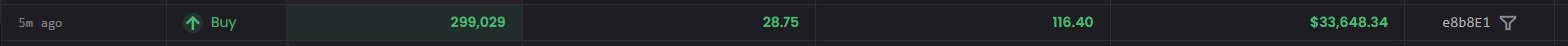A blockchain transaction record showing a "Buy" order from 5 minutes ago for 299,029 tokens (ticker "QUOTRONS") at $116.40 worth $33,648.34 by wallet "e8b8E1", reflecting the surprising large purchase of Quotrons tokens referenced in the post's caption about a potential "fat finger" whale buy.