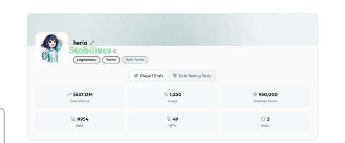 A profile dashboard for user 'heria' labeled 'Stabilizer' showing tags 'Legionnaire', 'Tester', and 'Beta Tester', along with Phase 1 Stats: $837.13M Total Volume, 1,250 Swaps, 960,000 Stabilizer Points, Rank #954, 49 NFTs, and 3 Roles.