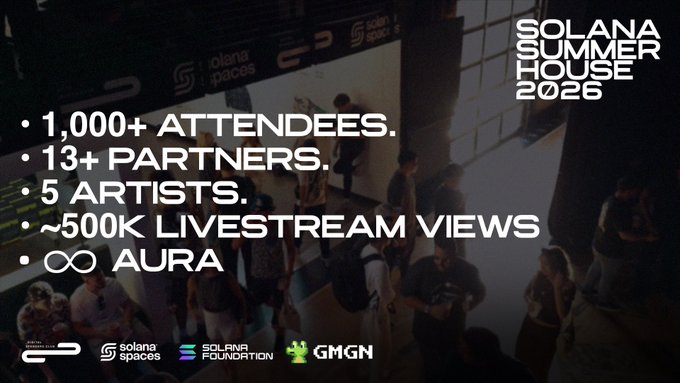A promotional graphic for 'SOLANA SUMMER HOUSE 2026' lists '1,000+ ATTENDEES,' '13+ PARTNERS,' '5 ARTISTS,' and '~500K LIVESTREAM VIEWS' against a dark event background.