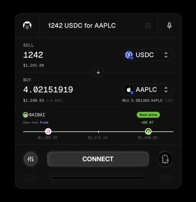 A mobile trading interface on BAIBAI crypto exchange displays a swap of 1242 USDC for approximately 4.0215 AAPLC tokens at $1,240.93 each, with a 1% minimum threshold and a "Best price" badge showing +$0.07 advantage over competitors, illustrating the new Coinbase-issued stock tokens (AAPLC, NVDAC, METAC, GOOGLC) being traded on the platform.