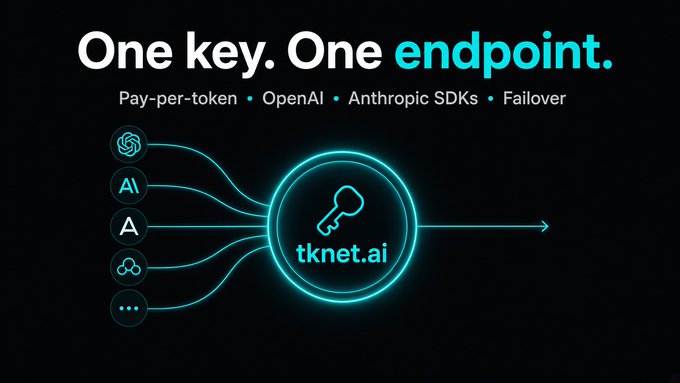 An advertisement displays the text 'One key. One endpoint. Pay-per-token • OpenAI • Anthropic SDKs • Failover' alongside a graphic showing multiple logos connecting to a central 'tknet.ai' key icon.