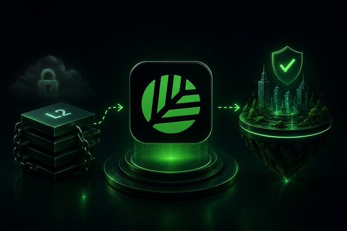 A dark-themed digital illustration showing a green L2 blockchain network flowing into a central app icon, then connecting to a secure cityscape with a checkmark shield.