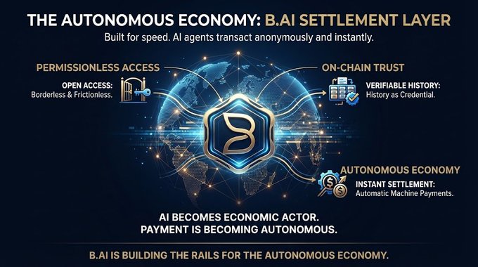 A promotional graphic titled 'THE AUTONOMOUS ECONOMY: B.AI SETTLEMENT LAYER' featuring a globe with interconnected nodes and text highlighting 'PERMISSIONLESS ACCESS', 'ON-CHAIN TRUST', and 'AUTONOMOUS ECONOMY'.